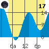 Tide chart for Tracy Arm entrance, Holkham Bay, Alaska on 2023/06/17