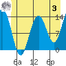 Tide chart for Tracy Arm entrance, Holkham Bay, Alaska on 2023/06/3