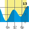 Tide chart for Tracy Arm entrance, Holkham Bay, Alaska on 2023/07/13