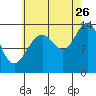 Tide chart for Tracy Arm entrance, Holkham Bay, Alaska on 2023/08/26