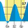 Tide chart for Holkham Bay, Wood Spit, Stephens Passage, Alaska on 2023/05/17