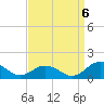 Tide chart for Holland Island, Maryland on 2022/09/6