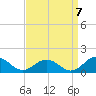 Tide chart for Holland Island, Maryland on 2022/09/7