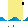 Tide chart for Holland Island, Maryland on 2022/09/8