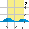 Tide chart for Holland Island, Chesapeake Bay, Maryland on 2023/04/12
