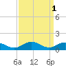 Tide chart for Holland Island, Chesapeake Bay, Maryland on 2023/04/1