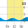 Tide chart for Holland Island, Chesapeake Bay, Maryland on 2023/08/11