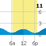 Tide chart for Holland Island, Chesapeake Bay, Maryland on 2023/09/11