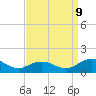 Tide chart for Holland Island, Chesapeake Bay, Maryland on 2023/09/9
