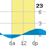 Tide chart for Hollingsworth Point, Davis Bayou, Mississippi on 2021/02/23