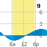 Tide chart for Hollingsworth Point, Davis Bayou, Mississippi on 2021/02/9