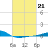 Tide chart for Hollingsworth Point, Davis Bayou, Mississippi on 2023/02/21