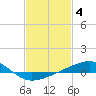 Tide chart for Hollingsworth Point, Davis Bayou, Mississippi on 2023/02/4