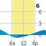 Tide chart for Hollingsworth Point, Davis Bayou, Mississippi on 2023/02/6