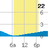Tide chart for Hollingsworth Point, Davis Bayou, Mississippi on 2024/03/22