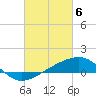 Tide chart for Hollingsworth Point, Davis Bayou, Mississippi on 2024/03/6