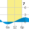 Tide chart for Hollingsworth Point, Davis Bayou, Mississippi on 2024/03/7