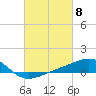 Tide chart for Hollingsworth Point, Davis Bayou, Mississippi on 2024/03/8