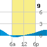 Tide chart for Hollingsworth Point, Davis Bayou, Mississippi on 2024/03/9