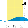 Tide chart for Hollingsworth Point, Davis Bayou, Mississippi on 2024/04/16
