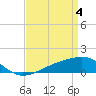 Tide chart for Hollingsworth Point, Davis Bayou, Mississippi on 2024/04/4