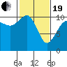 Tide chart for Ayock Point, Hood Canal, Washington on 2021/02/19