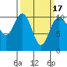 Tide chart for Ayock Point, Hood Canal, Washington on 2021/03/17