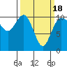 Tide chart for Ayock Point, Hood Canal, Washington on 2021/03/18