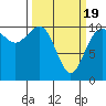 Tide chart for Ayock Point, Hood Canal, Washington on 2021/03/19