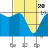 Tide chart for Ayock Point, Hood Canal, Washington on 2021/03/20