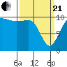Tide chart for Ayock Point, Hood Canal, Washington on 2021/03/21