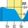 Tide chart for Ayock Point, Hood Canal, Washington on 2021/03/22