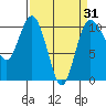 Tide chart for Ayock Point, Hood Canal, Washington on 2021/03/31