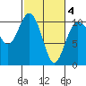 Tide chart for Ayock Point, Hood Canal, Washington on 2021/03/4