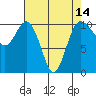 Tide chart for Ayock Point, Hood Canal, Washington on 2021/04/14