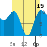 Tide chart for Ayock Point, Hood Canal, Washington on 2021/04/15