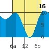 Tide chart for Ayock Point, Hood Canal, Washington on 2021/04/16