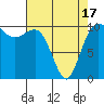 Tide chart for Ayock Point, Hood Canal, Washington on 2021/04/17