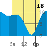 Tide chart for Ayock Point, Hood Canal, Washington on 2021/04/18