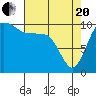 Tide chart for Ayock Point, Hood Canal, Washington on 2021/04/20
