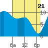 Tide chart for Ayock Point, Hood Canal, Washington on 2021/04/21