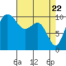 Tide chart for Ayock Point, Hood Canal, Washington on 2021/04/22