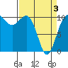 Tide chart for Ayock Point, Hood Canal, Washington on 2021/04/3