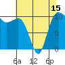 Tide chart for Ayock Point, Hood Canal, Washington on 2021/05/15