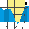 Tide chart for Ayock Point, Hood Canal, Washington on 2021/05/16