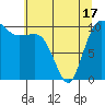 Tide chart for Ayock Point, Hood Canal, Washington on 2021/05/17