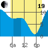 Tide chart for Ayock Point, Hood Canal, Washington on 2021/05/19