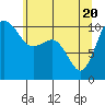 Tide chart for Ayock Point, Hood Canal, Washington on 2021/05/20