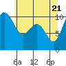 Tide chart for Ayock Point, Hood Canal, Washington on 2021/05/21
