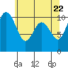 Tide chart for Ayock Point, Hood Canal, Washington on 2021/05/22